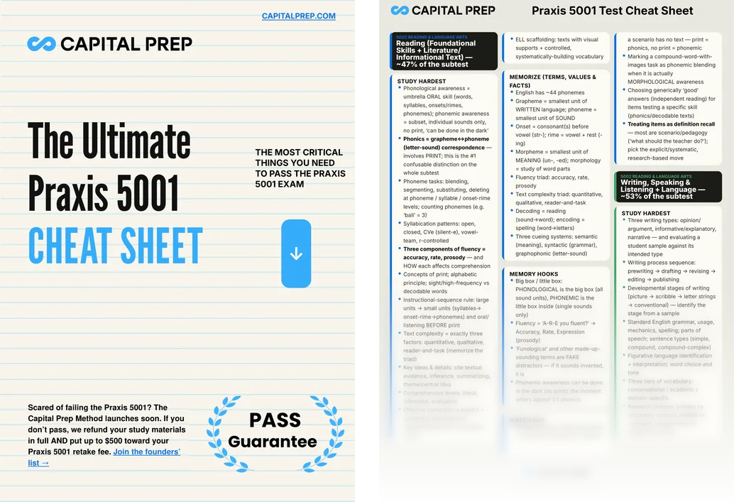 Define Mode In Math Elementary Free Praxis 5001 Cheat Sheet 2026 — Downloadable PDF