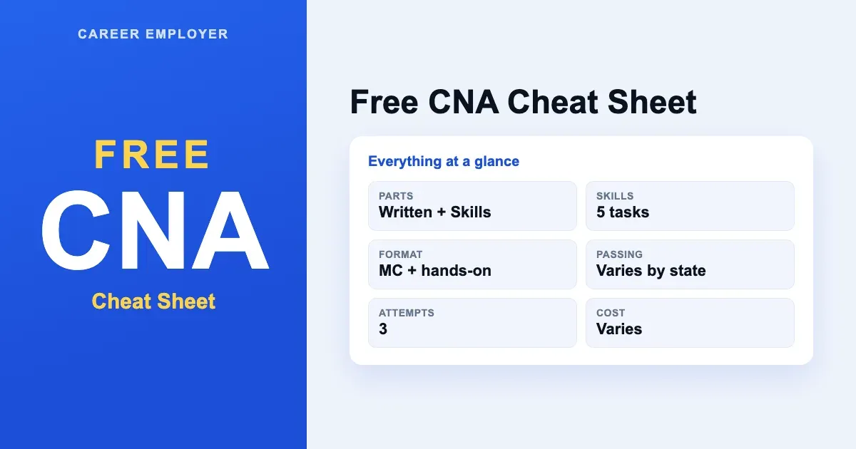 Free CNA Cheat Sheet 2026 — Downloadable PDF